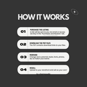 Puede incluir: Gr&aacute;fico con el texto "HOW IT WORKS" en blanco. Los pasos est&aacute;n numerados del 01 al 04, cada uno con una descripci&oacute;n. Los pasos incluyen la compra, la descarga de archivos PDF, el cambio de marca y la reventa. El fondo es gris oscuro.
