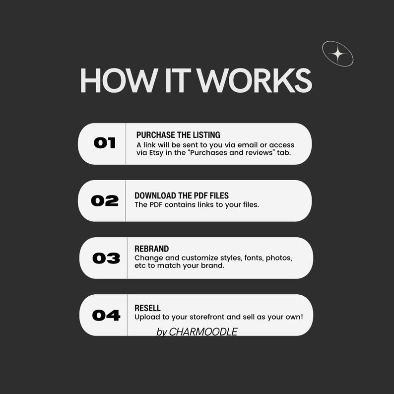 May include: A graphic with the text "HOW IT WORKS" in white on a dark gray background. The steps are numbered and include "PURCHASE THE LISTING", "DOWNLOAD THE PDF FILES", "REBRAND", and "RESELL". The graphic is branded "by CHARMOODLE".