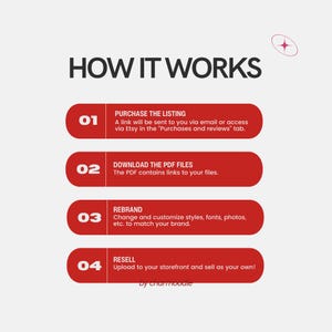 K&ouml;nnte beinhalten: Infografik "WIE ES FUNKTIONIERT" mit vier Schritten. Rote Ovale zeigen die Schritte: Kauf, PDF-Dateien herunterladen, Rebranding und Wiederverkauf. Schwarzer Text auf wei&szlig;em Hintergrund, mit einem rosa Stern-Grafik.