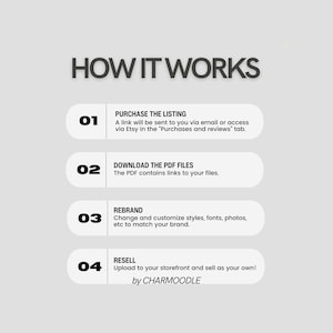 May include: Graphic with the text "HOW IT WORKS" and numbered steps. Step 1: Purchase the listing. Step 2: Download the PDF files. Step 3: Rebrand. Step 4: Resell. The text "by CHARMOODLE" is at the bottom.