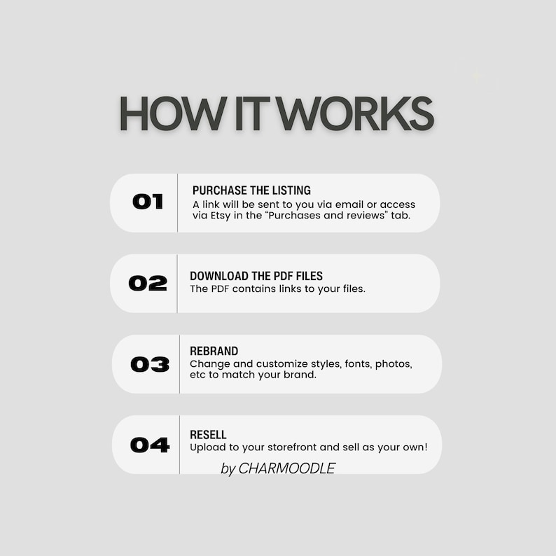 May include: Graphic with the text "HOW IT WORKS" and numbered steps. Step 1: Purchase the listing. Step 2: Download the PDF files. Step 3: Rebrand. Step 4: Resell. The text "by CHARMOODLE" is at the bottom.