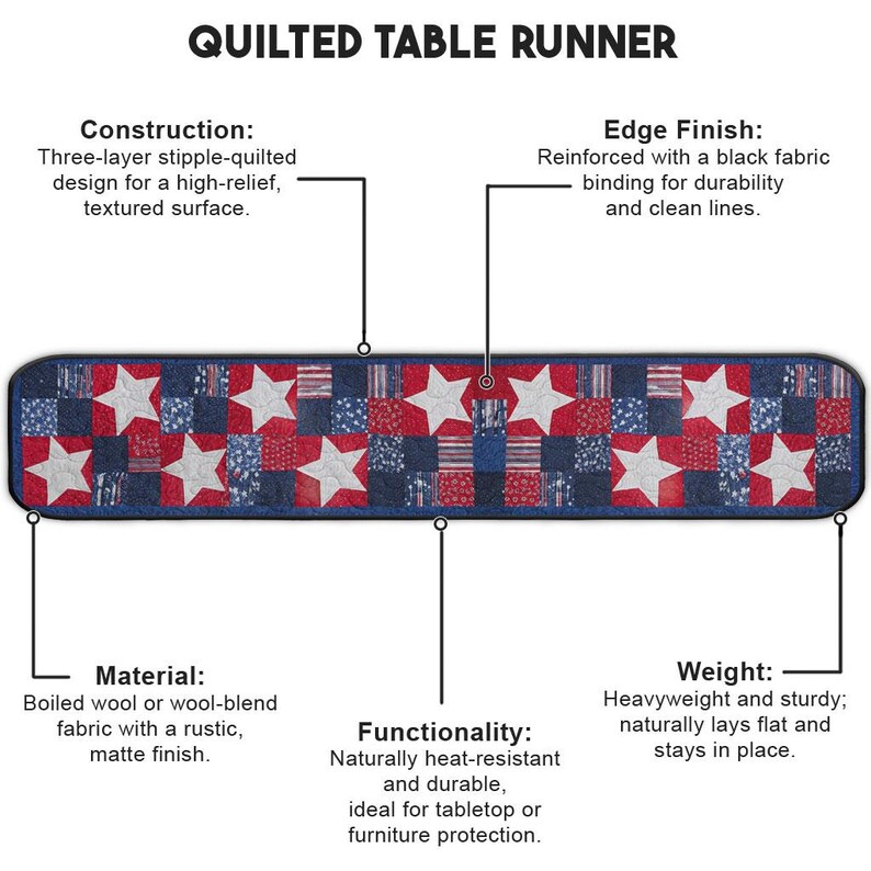 Large Star Patriotic Quilted Table Runner, Bold Red White Blue ...