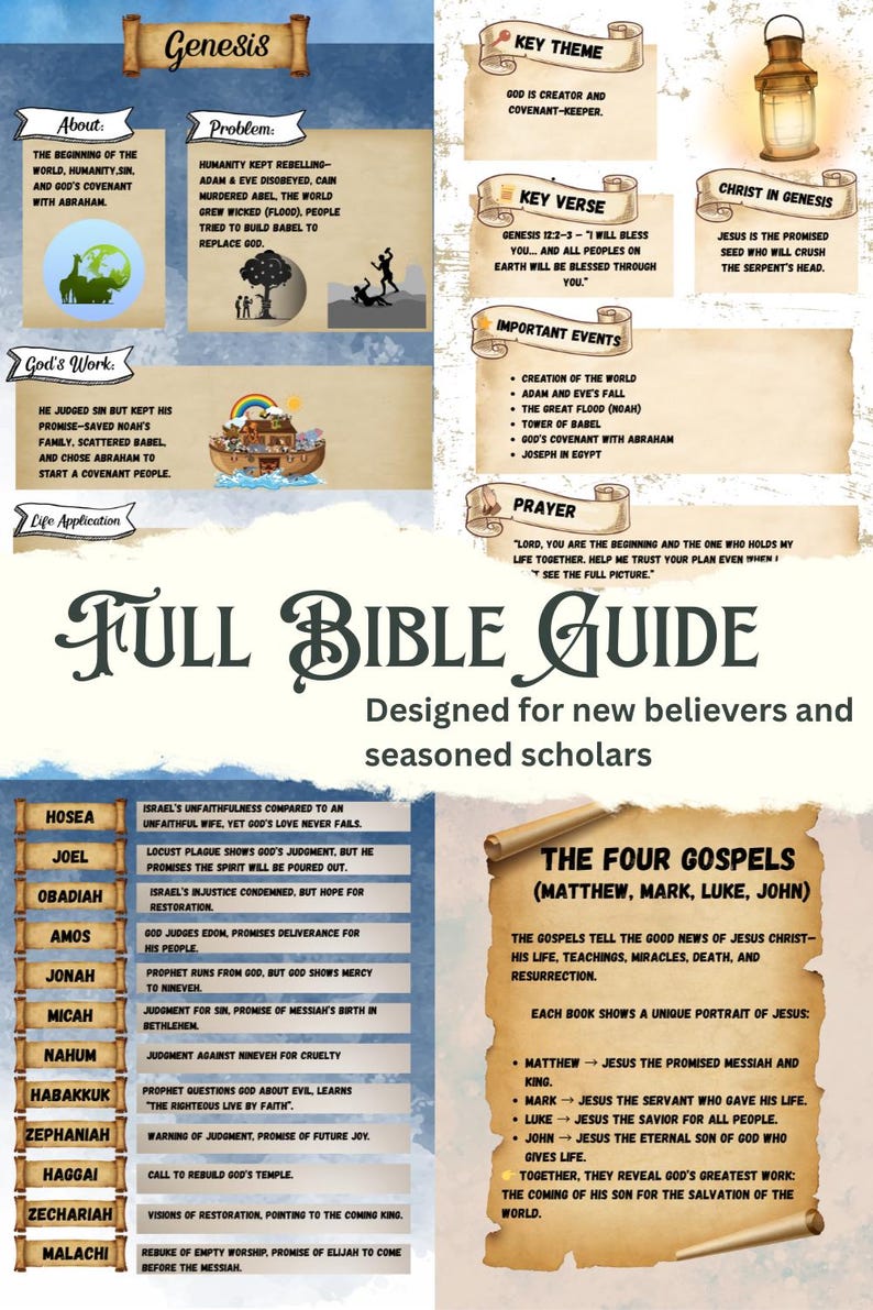 Complete Bible Study Guide | Book-by-book Summary & Key Verses - Etsy