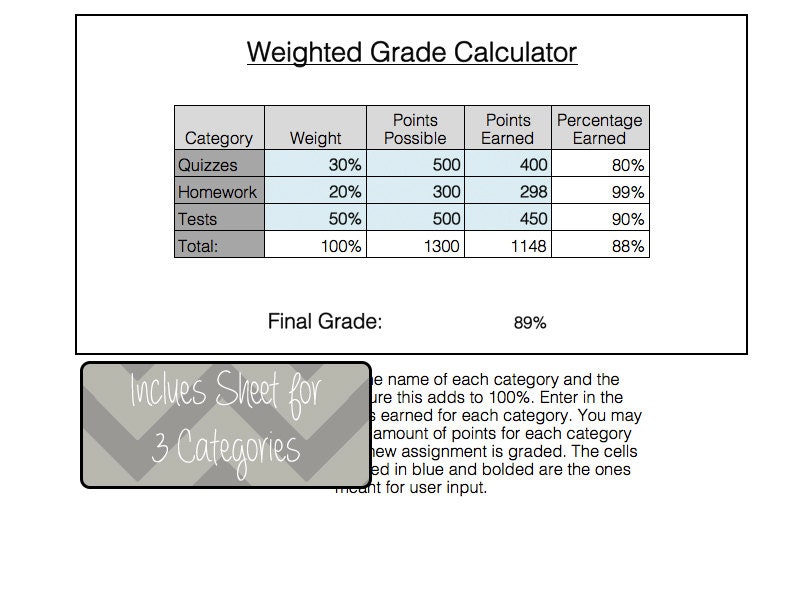 Overall grade calculator picture