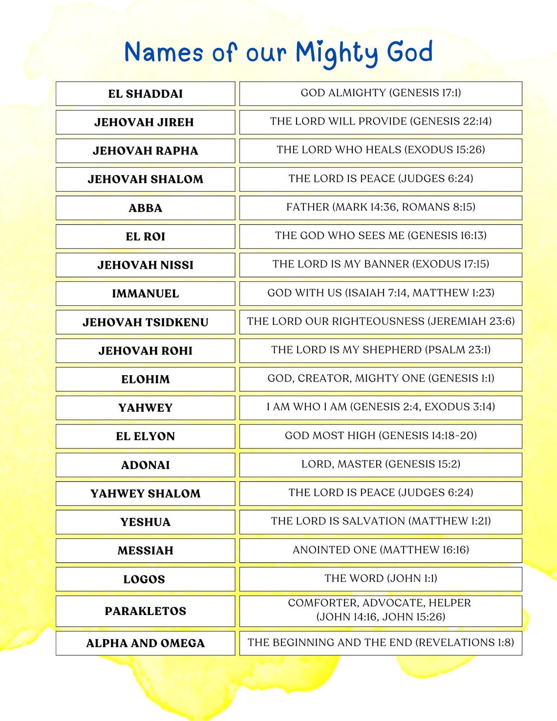 PDF Digital Chart of God's Names With Meanings and Bible Verses - Etsy