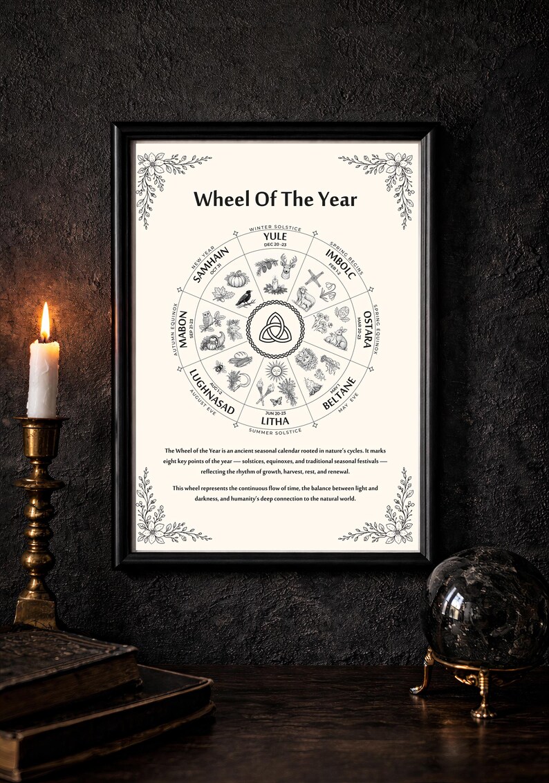 Wheel of the Year 2026 Printable | Pagan Calendar | Witchy Seasonal ...