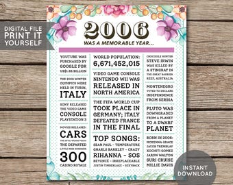 20th Birthday Poster, 20th Newspaper Poster, 20th Birthday Sign, 2006 Poster, 2006 Facts, Back in 2006, PRINTABLE - DIGITAL FILE