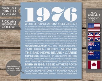 50th Birthday Poster, 50th Birthday Gift, 50th Birthday Sign, 1976 Birthday Poster, 1976 Facts, Back in 1976, PRINTABLE - DIGITAL FILE