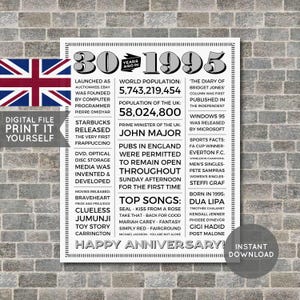 UK - Poster zum 30-jährigen Jubiläum, Geschenk zum 30-jährigen Jubiläum, 1995 Fakten, Zurück im Jahr 1995, DRUCKBAR - Digitale Datei