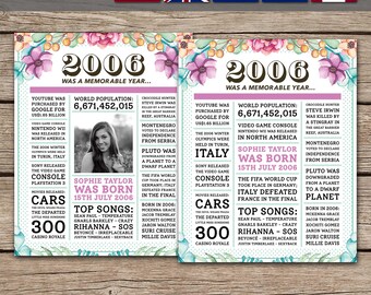 20th Birthday Poster, 20th Newspaper Poster, 20th Birthday Sign, 2006 Poster, 2006 Facts, Back in 2006, PRINTABLE - DIGITAL FILE
