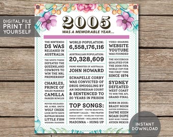 Poster 70e verjaardag, poster 70e krant, bord 70e verjaardag, poster 1956, feiten uit 1956, terug in 1956, AFDRUKBAAR - DIGITAAL BESTAND