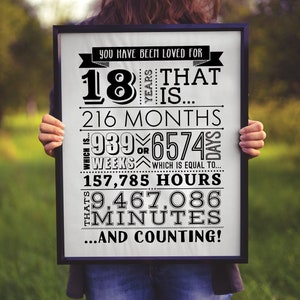 You Have Been Loved 18 Years, 18th Birthday Printable Birthday Poster Sign INSTANT DOWNLOAD image 3