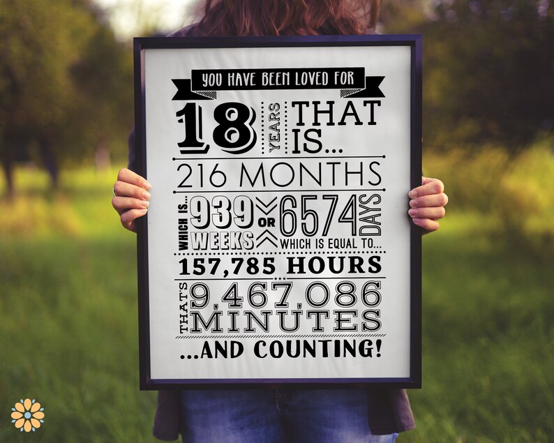 You Have Been Loved 18 Years, 18th Birthday Printable Birthday Poster Sign INSTANT DOWNLOAD image 3