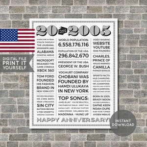 USA - 20th Anniversary Poster, 20th Anniversary Gift, 20th Anniversary Sign, 2005 Facts, Back in 2005, PRINTABLE - Digital File