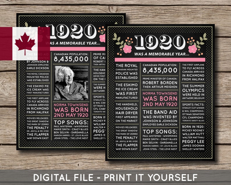 100th Birthday Poster 100th Chalkboard Poster 100th Birthday Etsy