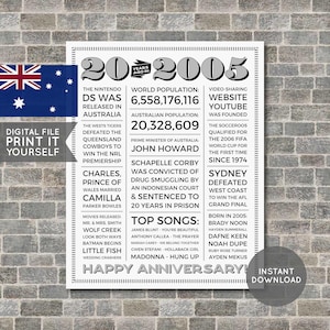 Australian - 20th Anniversary Poster, 20th Anniversary Gift, 20th Anniversary Sign, 2005 Facts, Back in 2005, PRINTABLE - DIGITAL FILE