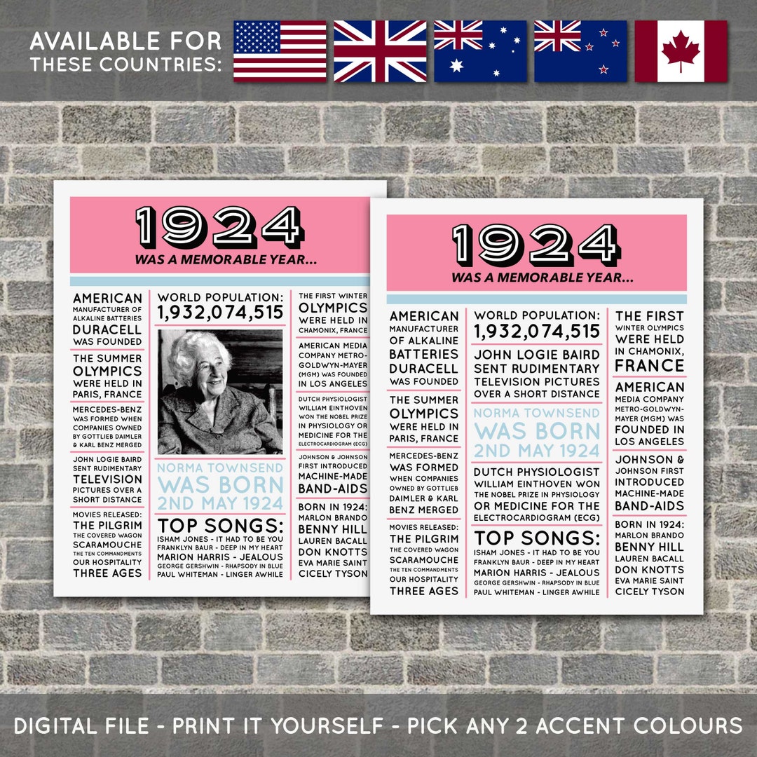 100th Birthday Poster, 100th Newspaper Poster, 100th Birthday Sign ...