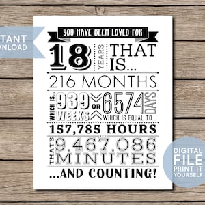 You Have Been Loved 18 Years, 18th Birthday Printable Birthday Poster Sign INSTANT DOWNLOAD image 1