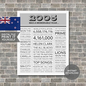 Nouvelle-Zélande - affiche du 20e anniversaire, affiche de 2005, anniversaire de 2005, journal, il y a 20 ans, cadeau de 20e anniversaire, fichier numérique imprimable