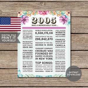États-Unis - affiche du 20e anniversaire, affiche de 2005, journal, il y a 20 ans, cadeau de 20e anniversaire, floral, fleurs, fichier numérique imprimable