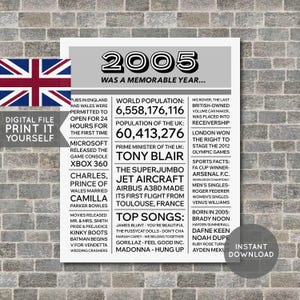 Royaume-Uni - affiche du 20e anniversaire, affiche de 2005, anniversaire de 2005, journal, il y a 20 ans, cadeau de 20e anniversaire, fichier numérique imprimable