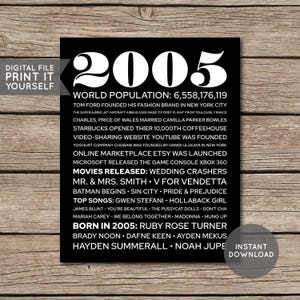 Poster 20e anniversaire, cadeau 20e anniversaire, signe 20e anniversaire, affiche anniversaire 2005, faits de 2005, retour en 2005, imprimable - fichier numérique