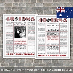 Australian - plakat z okazji 40. rocznicy, prezent z okazji 40. rocznicy, znak z okazji 40. rocznicy, fakty z 1985 r., powrót do 1985 r., do druku - plik cyfrowy