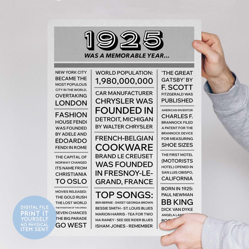 100th Birthday Poster, 100th Newspaper Poster, 100th Birthday Sign ...