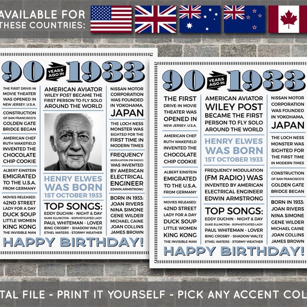 Born in 1933 Facts Printable - Etsy