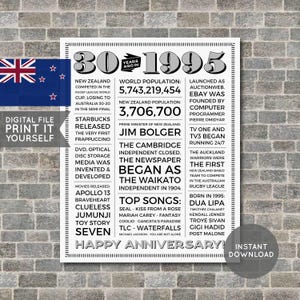 NZ - Poster zum 30-jährigen Jubiläum, Geschenk zum 30-jährigen Jubiläum, Schild zum 30-jährigen Jubiläum, 1995 Fakten, Zurück im Jahr 1995, DRUCKBAR - Digitale Datei
