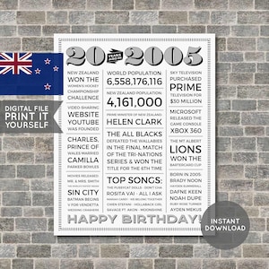 Nouvelle-Zélande - affiche du 20e anniversaire, affiche de 2005, anniversaire de 2005, journal, il y a 20 ans, cadeau de 20e anniversaire, fichier numérique imprimable