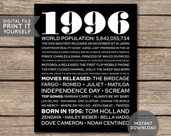 30th Birthday Poster, 30th Birthday Gift, 30th Birthday Sign, 1996 Birthday Poster, 1996 Facts, Back in 1996, PRINTABLE - DIGITAL FILE
