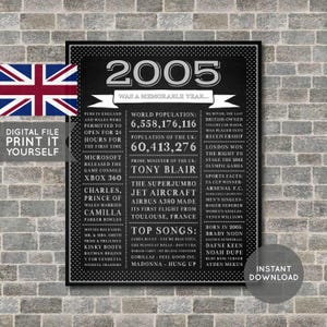 Royaume-Uni - affiche 20e anniversaire, affiche 2005, anniversaire 2005, tableau noir, il y a 20 ans, cadeau 20e anniversaire, fichier numérique imprimable