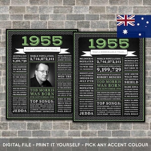 Australier - 70.Geburtstag Poster, personalisiertes Poster, 1955 Poster, Kreidetafel, Geschenk zum 70.Geburtstag, digitale druckbare Datei