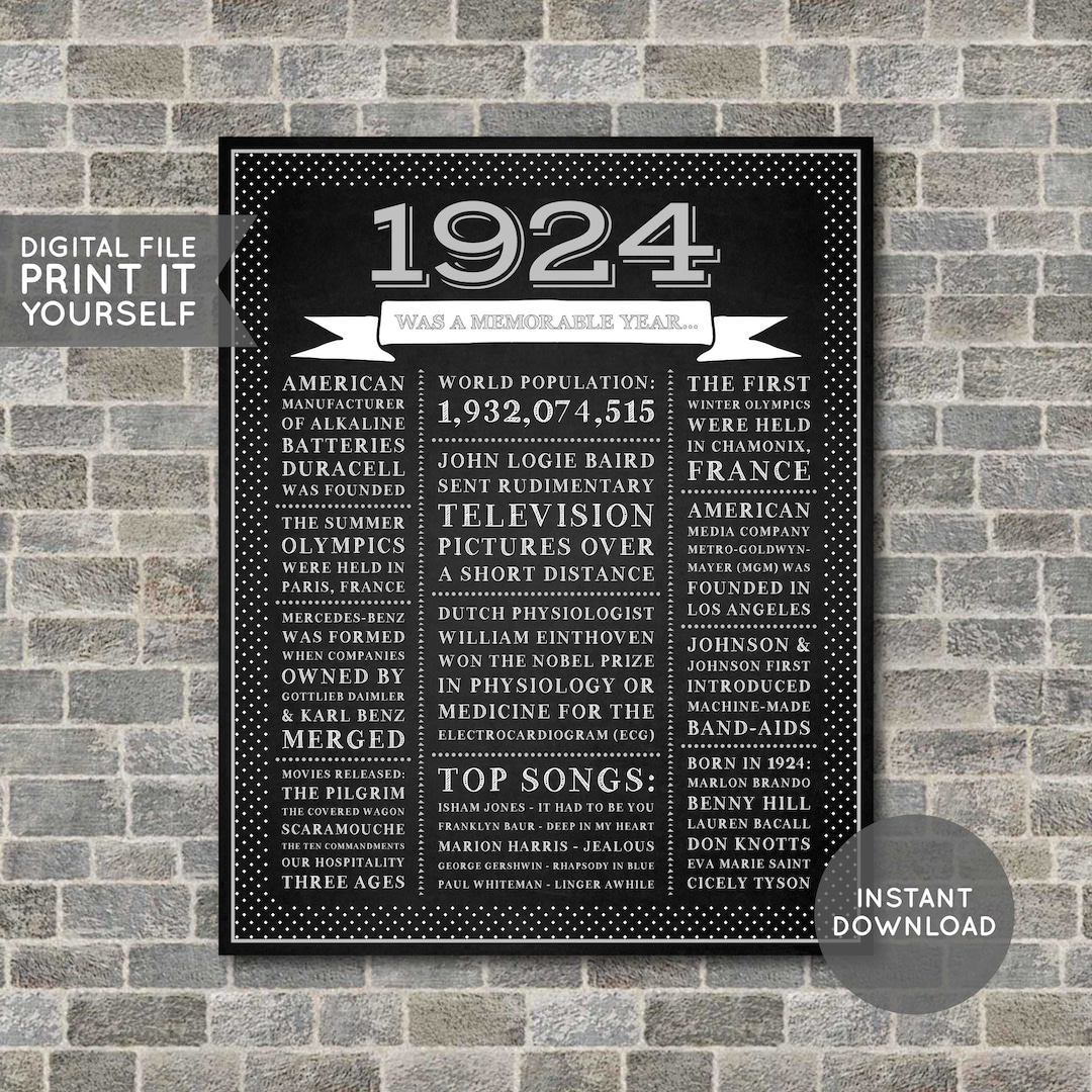 100th Birthday Poster, 100th Chalkboard Poster, 100th Birthday Sign ...