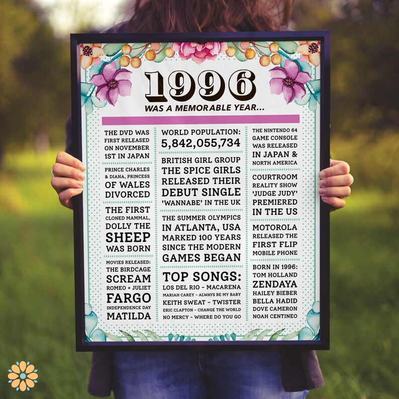 30th Birthday Poster, 30th Newspaper Poster, 30th Birthday Sign, 1996 ...