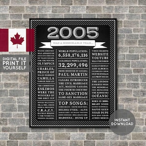Canada - affiche du 20e anniversaire, affiche de 2005, anniversaire de 2005, tableau, il y a 20 ans, cadeau de 20e anniversaire, fichier numérique imprimable
