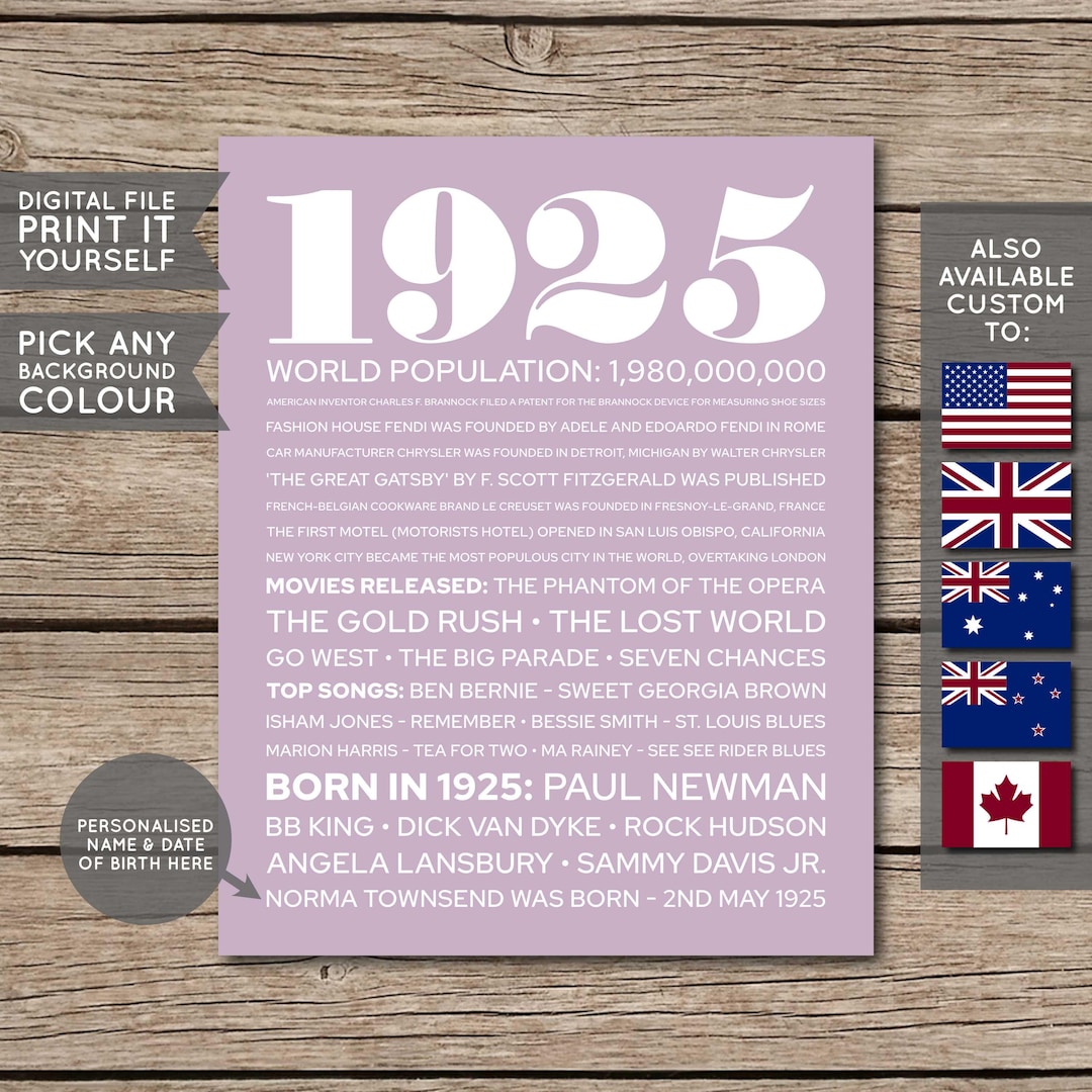 100th Birthday Poster, 100th Birthday Gift, 100th Birthday Sign, 1925 ...