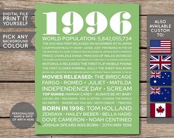 30th Birthday Poster, 30th Birthday Gift, 30th Birthday Sign, 1996 Birthday Poster, 1996 Facts, Back in 1996, PRINTABLE - DIGITAL FILE