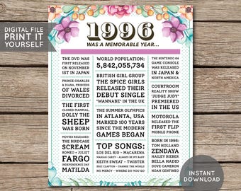 30th Birthday Poster, 30th Newspaper Poster, 30th Birthday Sign, 1996 Poster, 1996 Facts, Back in 1996, PRINTABLE - DIGITAL FILE
