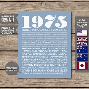 50th Birthday Poster, 50th Birthday Gift, 50th Birthday Sign, 1975 Birthday Poster, 1975 Facts, Back in 1975, PRINTABLE - DIGITAL FILE