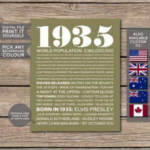 90th Birthday Poster, 90th Birthday Gift, 90th Birthday Sign, 1935 Birthday Poster, 1935 Facts, Back in 1935, PRINTABLE - DIGITAL FILE