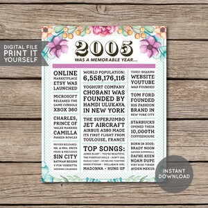 20th Birthday Poster, 20th Newspaper Poster, 20th Birthday Sign, 2005 Poster, 2005 Facts, Back in 2005, PRINTABLE - DIGITAL FILE