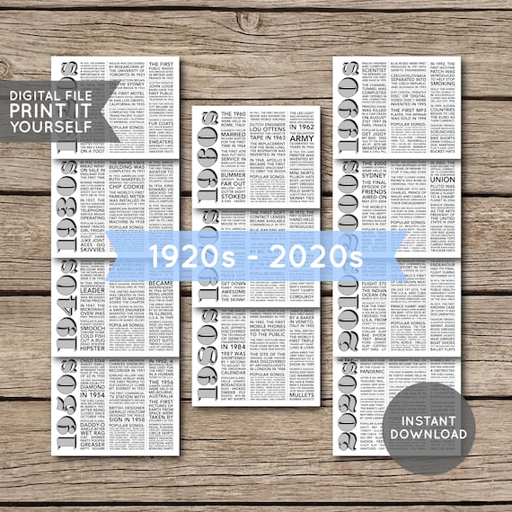 1920s Inventions Timeline