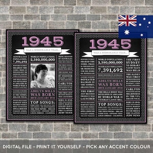 Póster de 80.º cumpleaños de Australia, póster personalizado, póster de 1945, pizarra, hace 80 años, regalo de 80.º cumpleaños, archivo imprimible digital