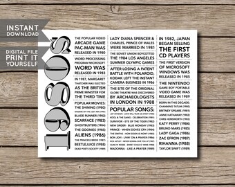 Facts Decade Etsy
