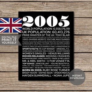 Royaume-Uni - affiche du 20e anniversaire, affiche de 2005, anniversaire de 2005, journal, il y a 20 ans, cadeau de 20e anniversaire, fichier numérique imprimable