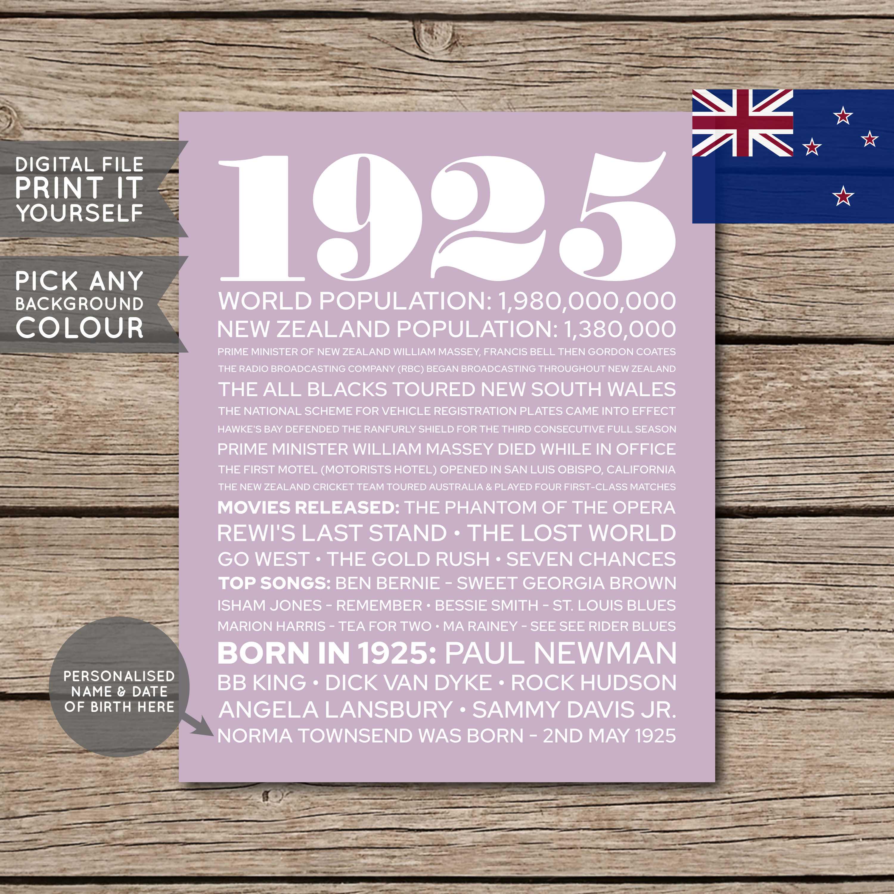 100th Birthday Poster, 100th Birthday Gift, 100th Birthday Sign, 1925 ...