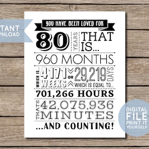 Je bent 80 jaar geliefd, 80e verjaardag afdrukbaar verjaardagsposterbord - INSTANT DOWNLOAD