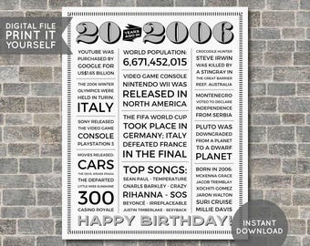 20th Birthday Poster, 20th Newspaper Poster, 20th Birthday Sign, 2006 Poster, 2006 Facts, Back in 2006, PRINTABLE - DIGITAL FILE